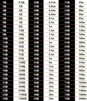 抖音等级价目表1-75
