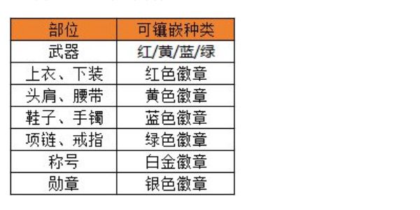 地下城与勇士手游如何选择合适的徽章