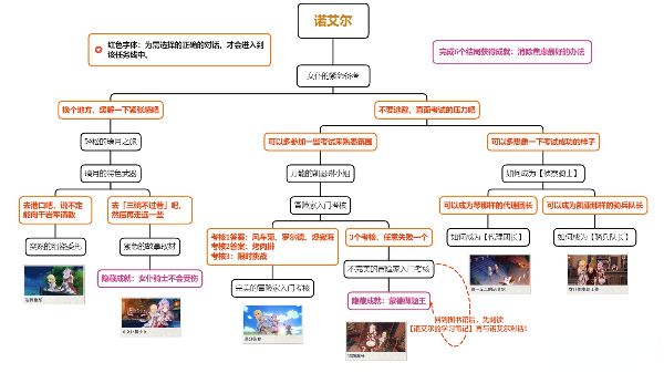 诺艾尔邀约任务第二章全结局