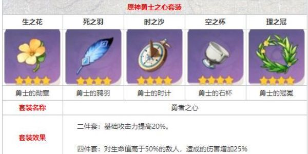 原神勇士之心圣遗物在哪里刷