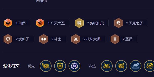 云顶之弈登神天使阵容