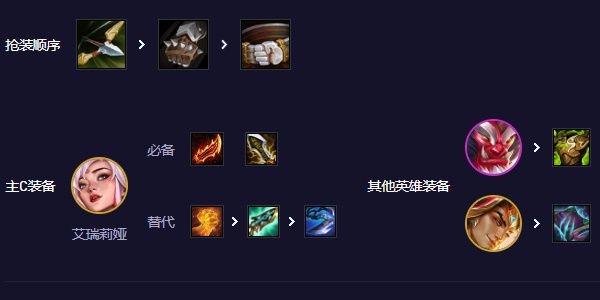 云顶之弈登神天使阵容