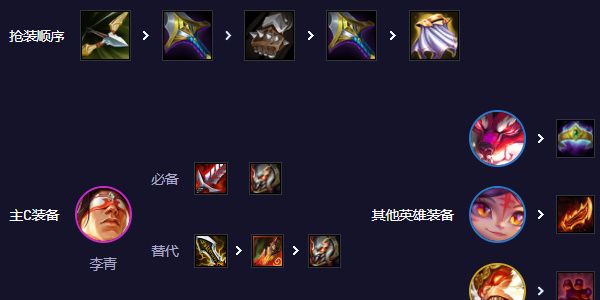 云顶之弈s11决斗李青阵容搭配
