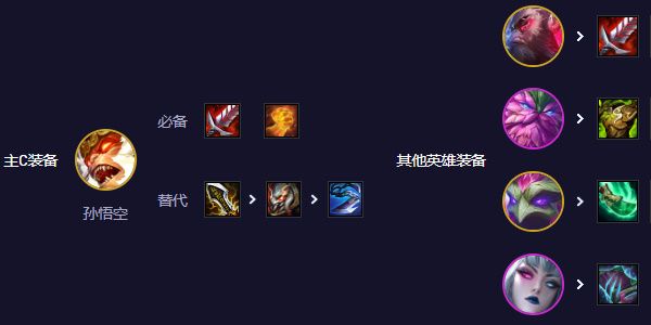 云顶之弈圣贤95阵容推荐