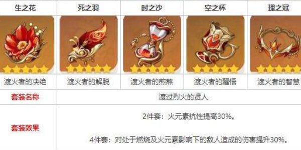 原神渡过烈火的贤人哪里刷