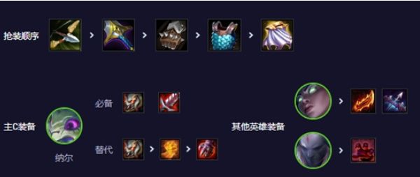 云顶之弈s11永森纳尔阵容怎么玩