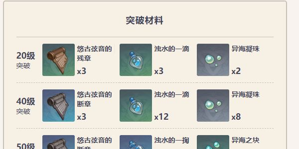 原神灰河渡手如何获得