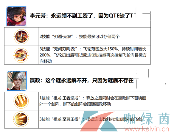王者荣耀六周年觉醒之战新增英雄一览 王者荣耀六周年觉醒之战新增英雄一览