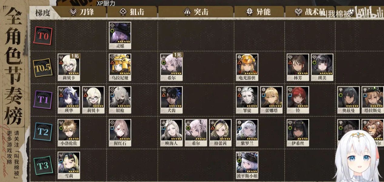 异象回声角色怎么选角色强度排行榜 异象回声角色怎么选角色强度排行榜