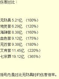 dnf剑神艾肯-史诗-传说6套防具伤害测试 dnf剑神艾肯-史诗-传说6套防具伤害测试