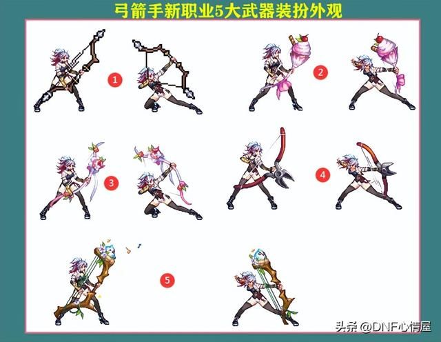 dnf龙袍外观第一期到第三期外观介绍,DNF6.15版本新战令装扮曝光 dnf龙袍外观第一期到第三期外观介绍,DNF6.15版本新战令装扮曝光