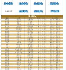 卡布西游:最强妖怪BOSS排行榜 卡布西游:最强妖怪BOSS排行榜