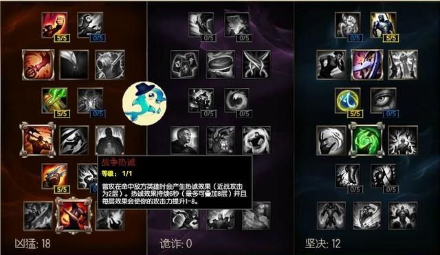武器大师天赋加点图解,LOL武器大师基石选择秘籍 武器大师天赋加点图解,LOL武器大师基石选择秘籍