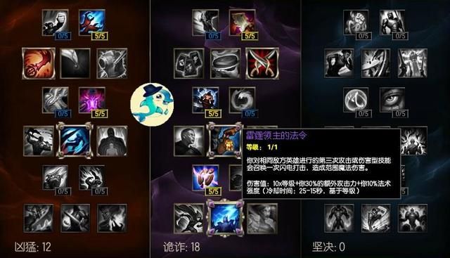 武器大师天赋加点图解,LOL武器大师基石选择秘籍 武器大师天赋加点图解,LOL武器大师基石选择秘籍