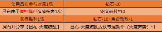 王者荣耀天魔缭乱限时返场一览 王者荣耀天魔缭乱限时返场一览