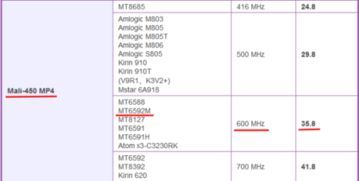 联发科MT8788性能评测:详细解析这款芯片的实力 联发科MT8788性能评测:详细解析这款芯片的实力