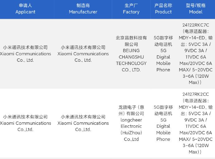 消息称红米K80系列将全系配备华星C9直屏+单点超声波指纹 消息称红米K80系列将全系配备华星C9直屏+单点超声波指纹