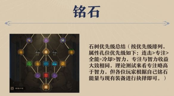 塔瑞斯世界幻灵祭司输出手法 塔瑞斯世界幻灵祭司输出手法