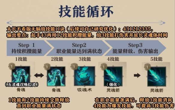 塔瑞斯世界幻灵祭司输出手法 塔瑞斯世界幻灵祭司输出手法