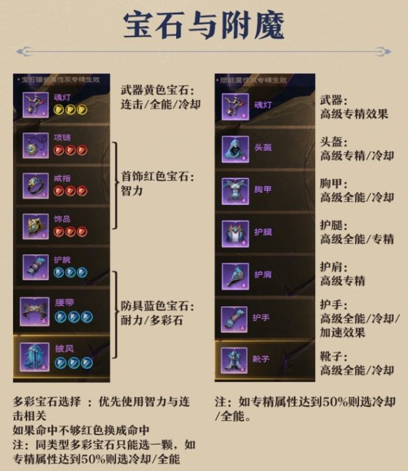 塔瑞斯世界幻灵祭司输出手法 塔瑞斯世界幻灵祭司输出手法