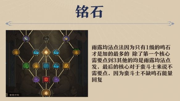 塔瑞斯世界蛮斗士输出手法 塔瑞斯世界蛮斗士输出手法