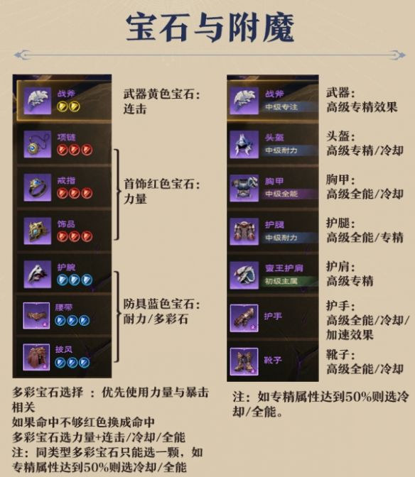 塔瑞斯世界蛮斗士输出手法 塔瑞斯世界蛮斗士输出手法