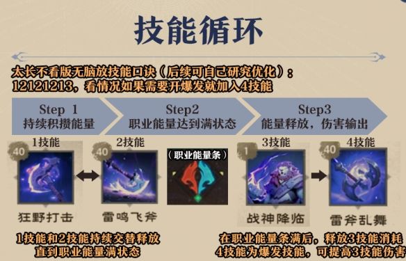 塔瑞斯世界蛮斗士输出手法 塔瑞斯世界蛮斗士输出手法