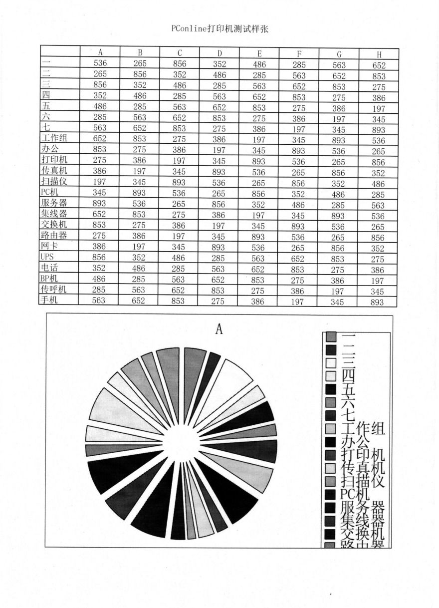 全新惠普战系列115w激光多功能一体机评测:皮实耐用、小巧机身 全新惠普战系列115w激光多功能一体机评测:皮实耐用、小巧机身