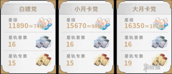 崩坏星穹铁道2.5星琼数量汇总 崩坏星穹铁道2.5星琼数量汇总