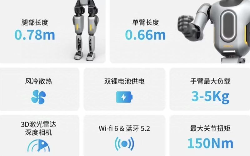 Cyan青心意创推出人形机器人OrcaⅠ内嵌大模型可直立行走 Cyan青心意创推出人形机器人OrcaⅠ内嵌大模型可直立行走