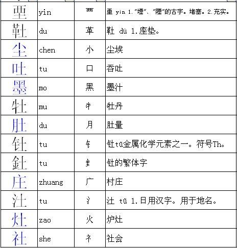 哭”字的偏旁部首是什么 哭”字的偏旁部首是什么