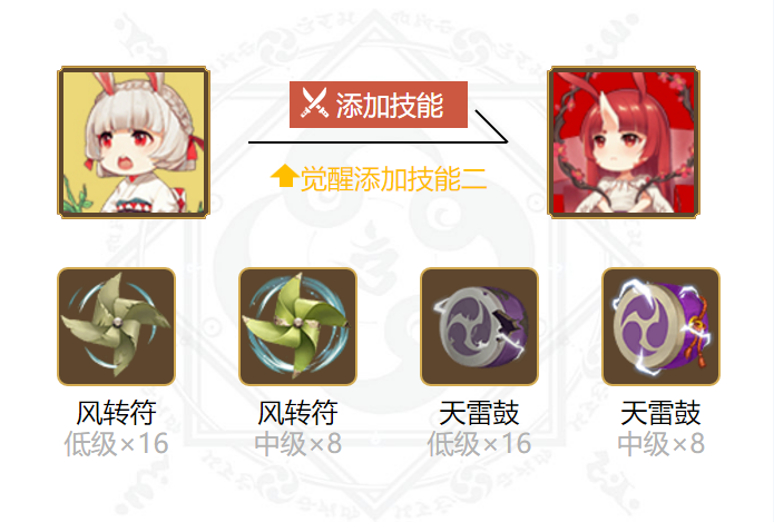 阴阳师山兔御魂搭配 阴阳师山兔御魂搭配
