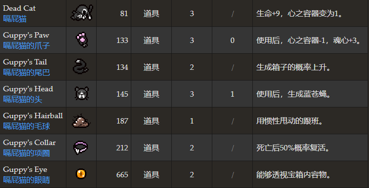 以撒的结合猫套效果嗝屁猫套装获得方法和效果 以撒的结合猫套效果嗝屁猫套装获得方法和效果