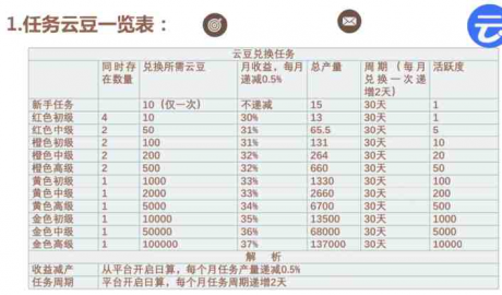 云逗短视频v2.4