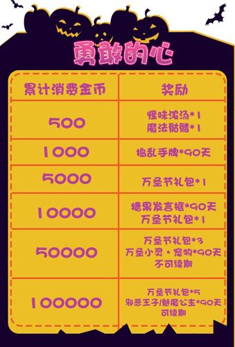 推理学院万圣节惊悚活动邀您一起来鬼混 推理学院万圣节惊悚活动邀您一起来鬼混