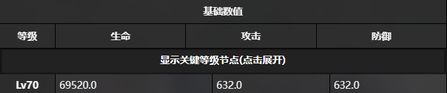 雷索纳斯伊索斯强度怎么样 雷索纳斯伊索斯强度怎么样