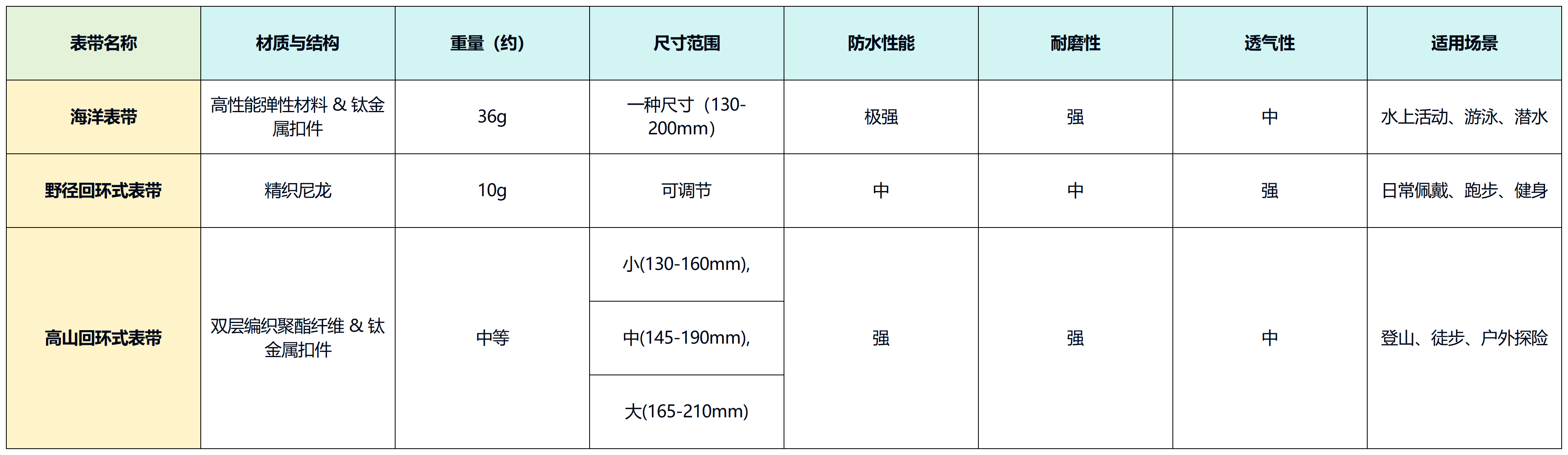 AppleWatchUltra2表带哪个好AppleWatch表带推荐 AppleWatchUltra2表带哪个好AppleWatch表带推荐