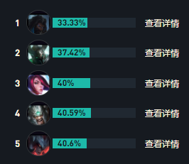 LOLs14龙女出装推荐 LOLs14龙女出装推荐