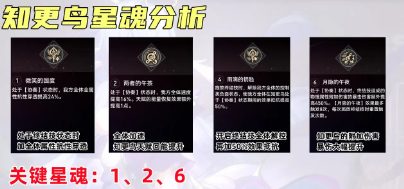 《崩坏：星穹铁道》知更鸟培养攻略