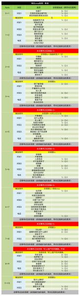 《女神异闻录5皇家版》咖啡店老板coop对话好感度获取一览