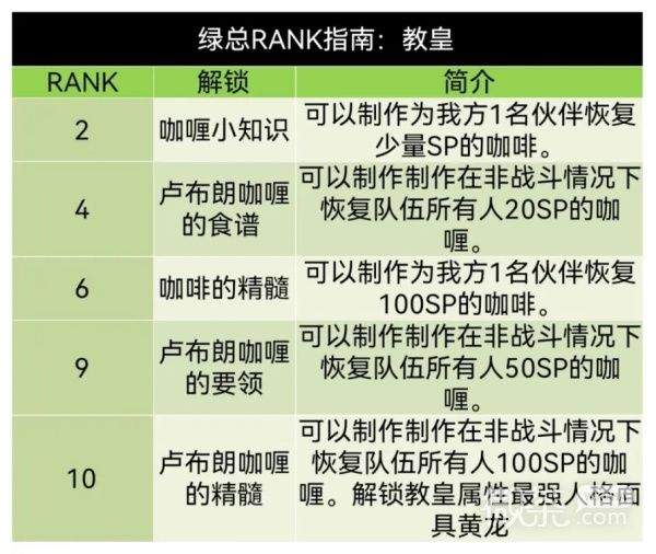 《女神异闻录5皇家版》咖啡店老板coop对话好感度获取一览