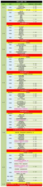 《女神异闻录5皇家版》武见妙coop对话好感度获取教程