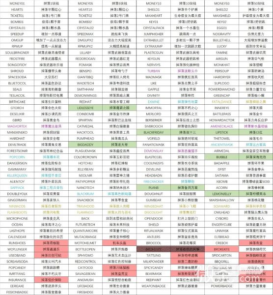 《霓虹深渊》作弊码分享