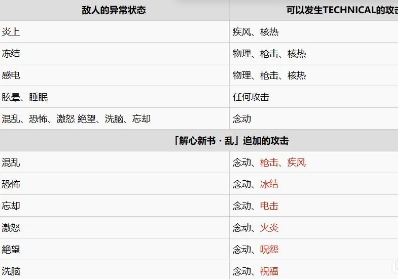 《女神异闻录5皇家版》专技异常毕业面具推荐
