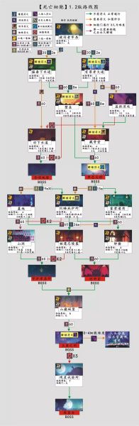 《死亡细胞》跑图攻略