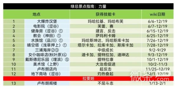 《女神异闻录5皇家版》双子coop对话好感度攻略