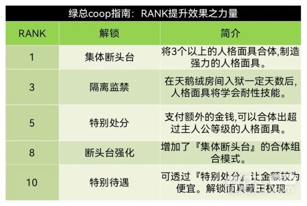 《女神异闻录5皇家版》双子coop对话好感度攻略