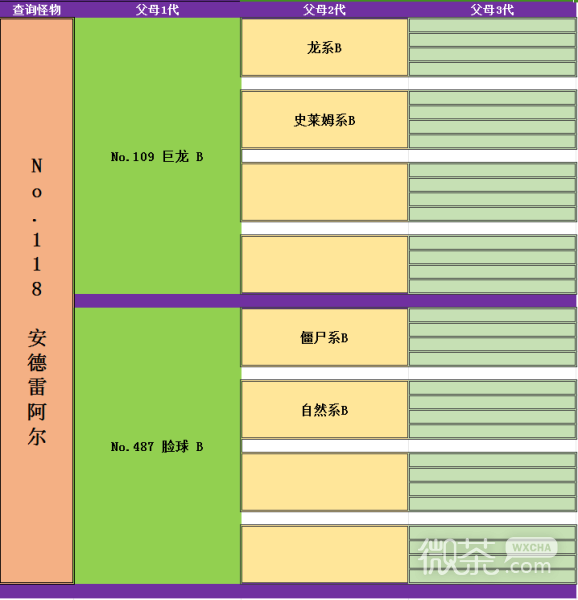 《勇者斗恶龙怪物仙境3魔族王子与艾尔芙的旅程》死亡皮萨罗如何合成攻略