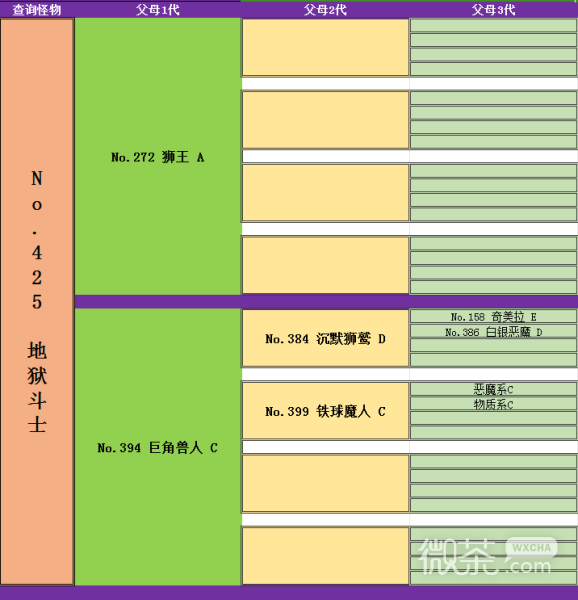 《勇者斗恶龙怪物仙境3魔族王子与艾尔芙的旅程》死亡皮萨罗如何合成攻略