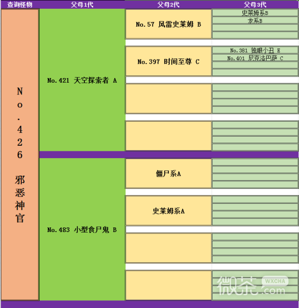 《勇者斗恶龙怪物仙境3魔族王子与艾尔芙的旅程》死亡皮萨罗如何合成攻略